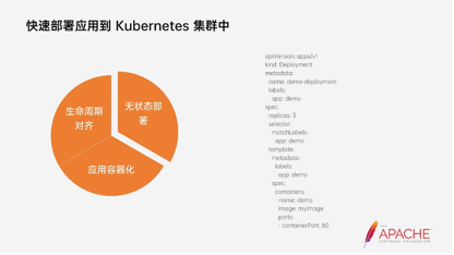 dubbo-kubernetes-最佳实践